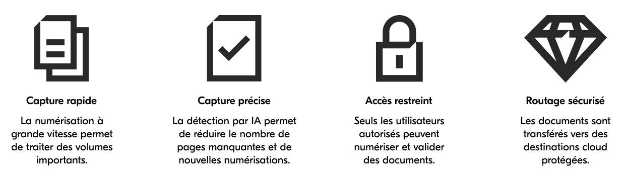 Secure, High-speed A3 scanning_FR