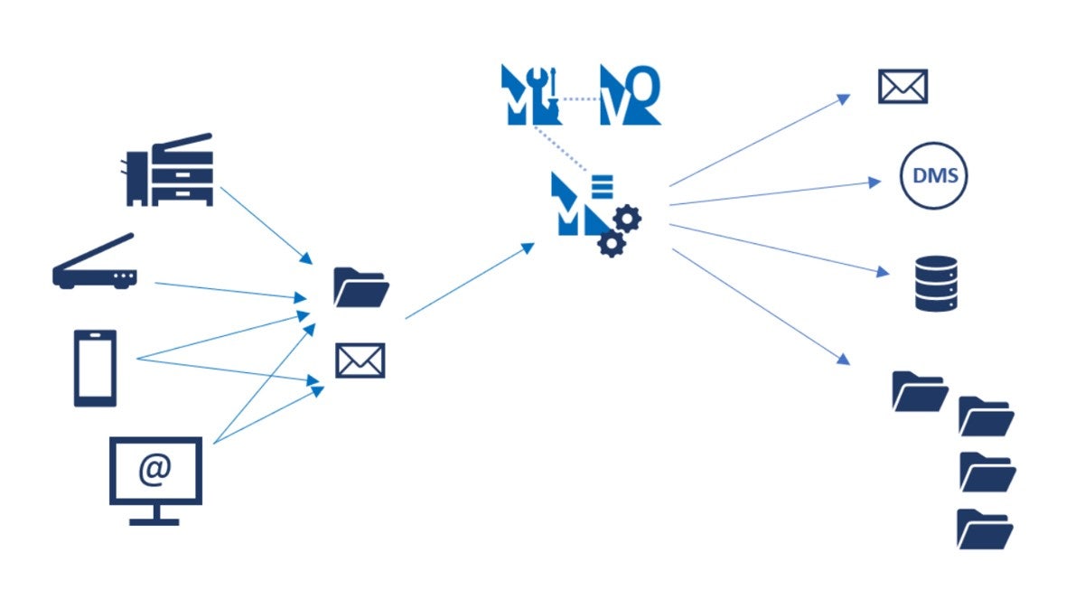 MetaServer workflow