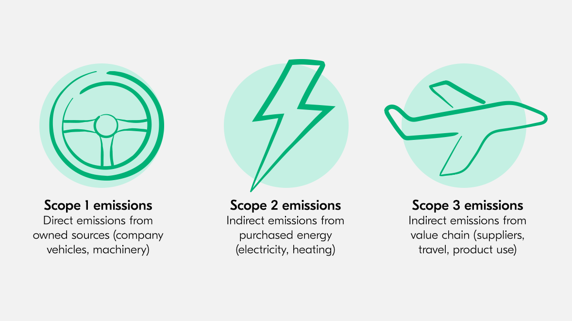 Carbon offsetting initiative