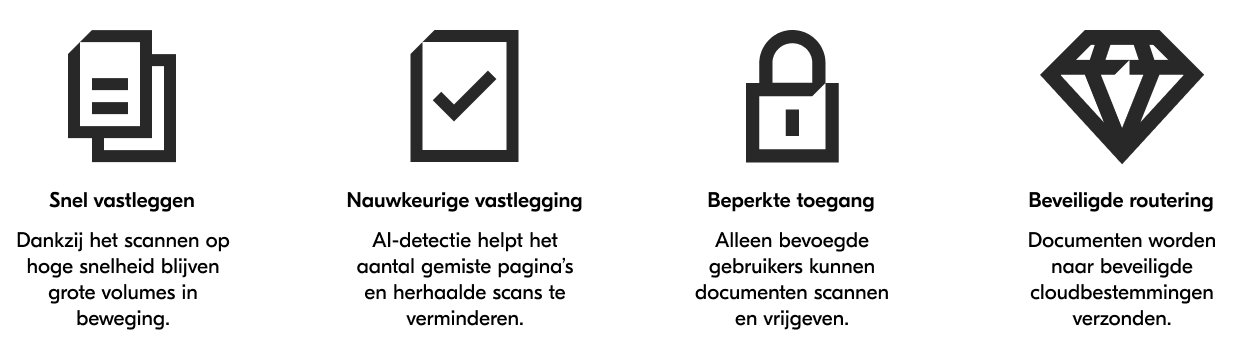 Secure, High-speed A3 scanning_NL