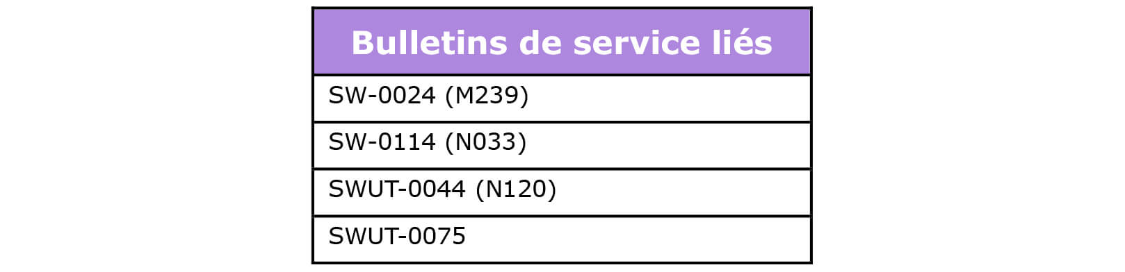 251120_Newsletter Partner_OAuth 2.0 Authentication-FR-4