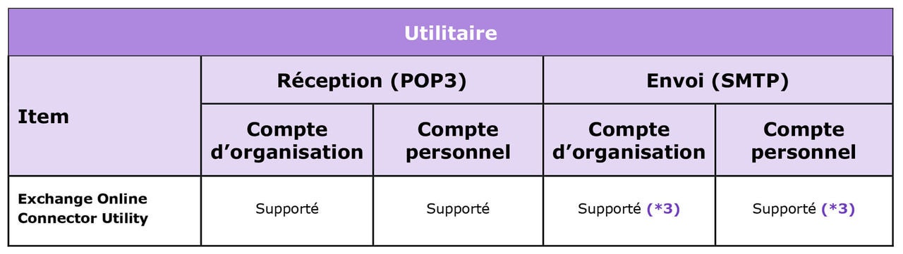 251120_Newsletter Partner_OAuth 2.0 Authentication-FR-3