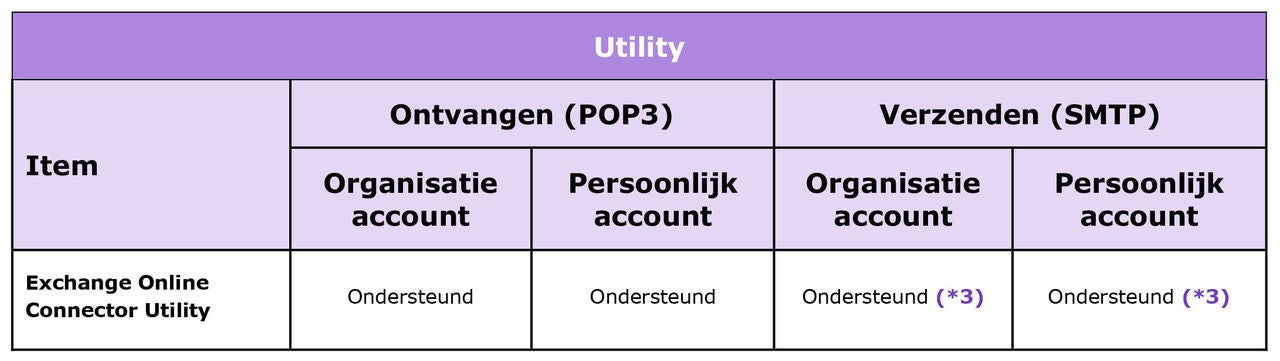 251120_Newsletter Partner_OAuth 2.0 Authentication-3