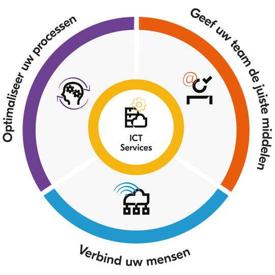 hybride werkplekstrategie implementeren