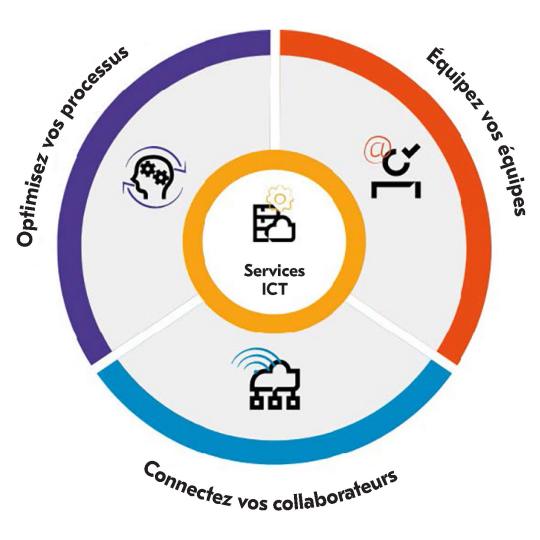 Mettre en œuvre une stratégie efficace de travail hybride en trois étapes stratégie de travail hybride