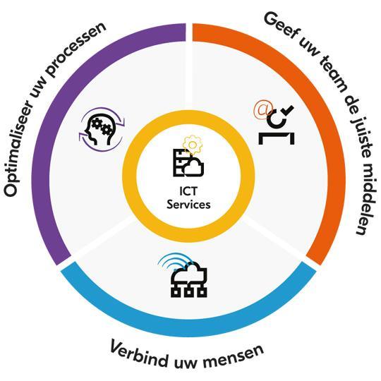 Implementeer uw hybride werkplekstrategie in 3 fasen hybride werkplekstrategie implementeren